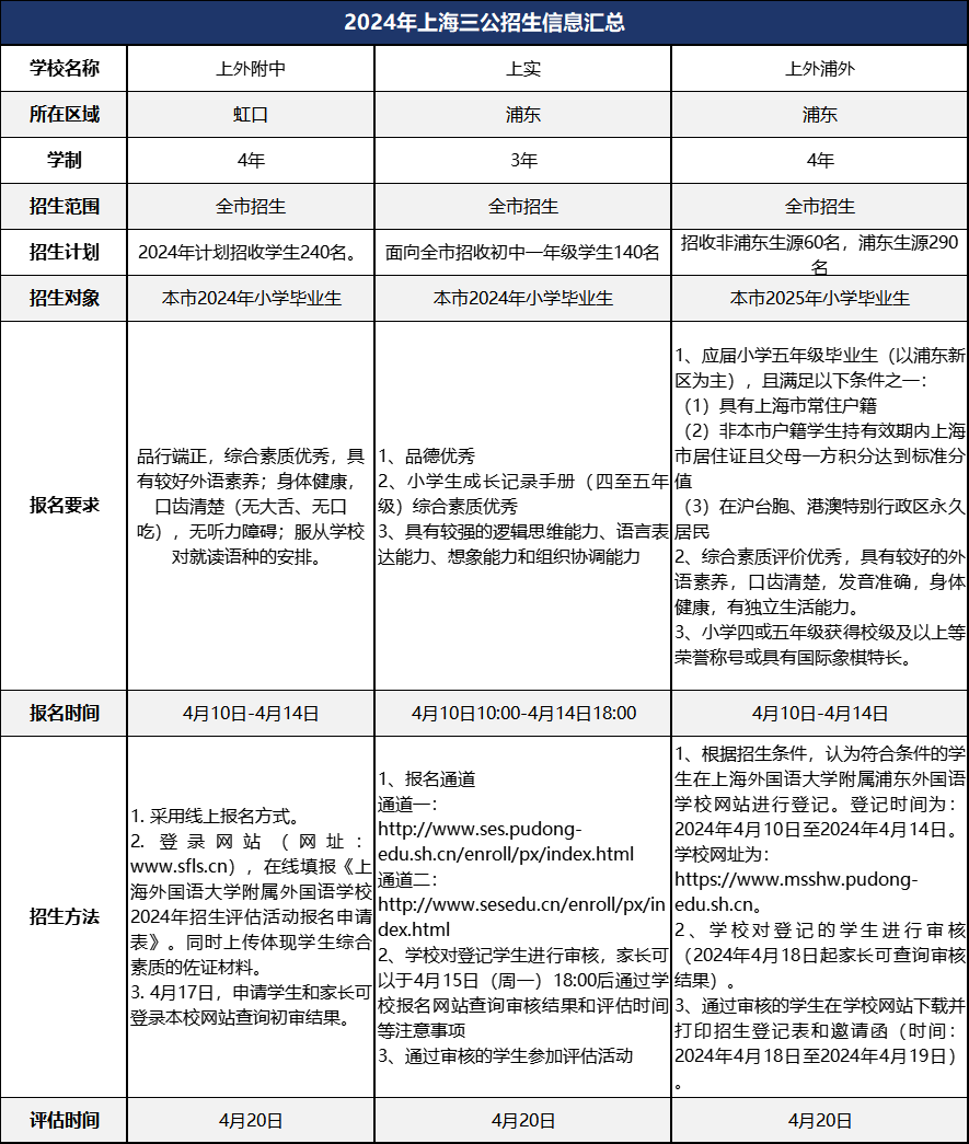 上海三公有什么优势？上海三公学校如何备考规划？看这篇就够了