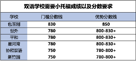 上海三公有什么优势？上海三公学校如何备考规划？看这篇就够了