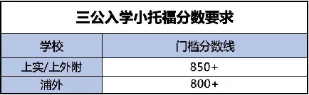 上海三公有什么优势？上海三公学校如何备考规划？看这篇就够了