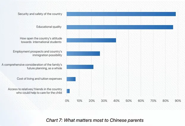 英国低龄留学家长最关心的「安全」问题，看看英国部分私校的具体措施。