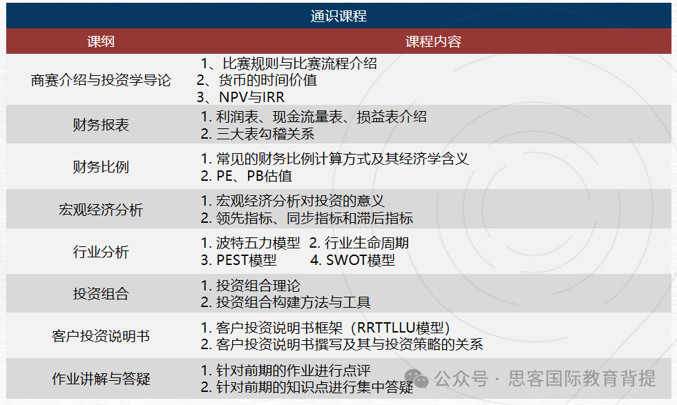 SIC商赛参赛规则是什么？SIC竞赛组队/辅导培训