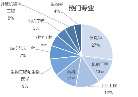 宝藏院校：与MIT、加州理工齐名的工程师摇篮，亚特兰大的理工天堂——佐治亚理工学院