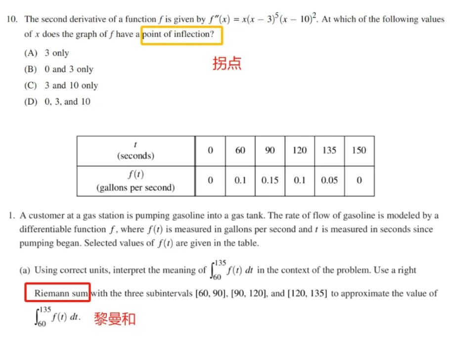 IB数学AA&AI | 三张paper四门选课五大topic，必考考点都是怎么分布的？