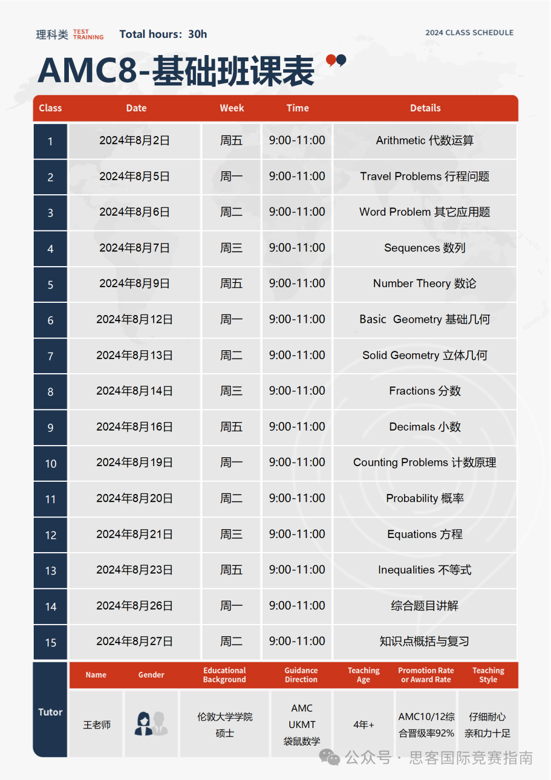 专家分析|AMC竞赛值不值得参加？AMC竞赛常见问题汇总！看完别再说你不知道AMC竞赛！