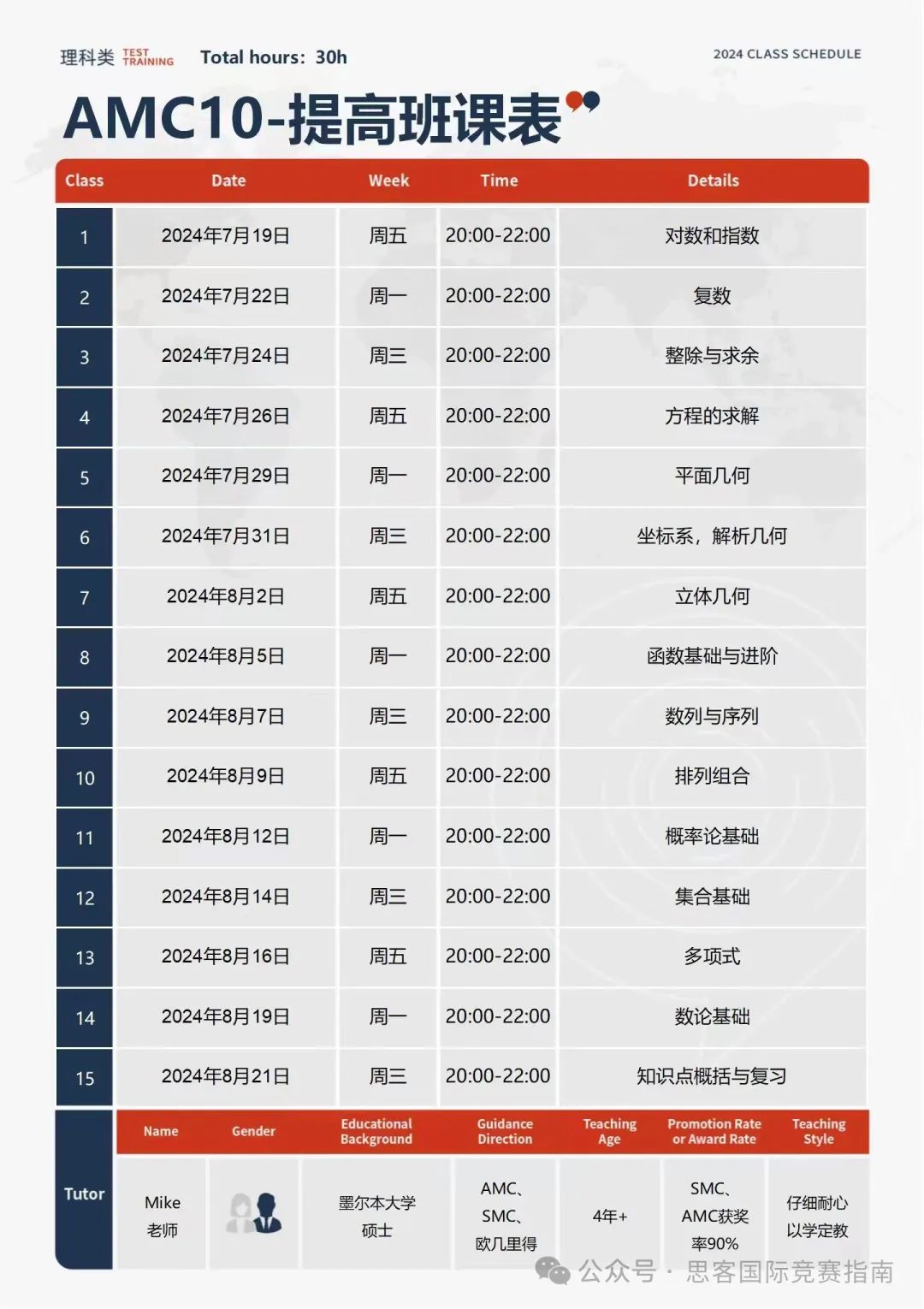 专家分析|AMC竞赛值不值得参加？AMC竞赛常见问题汇总！看完别再说你不知道AMC竞赛！