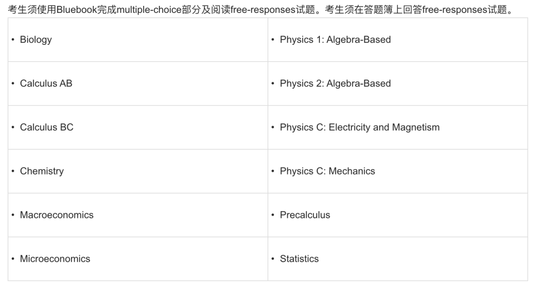 AP中国香港考区8月19日开放报名！考试时间及常见疑问汇总！