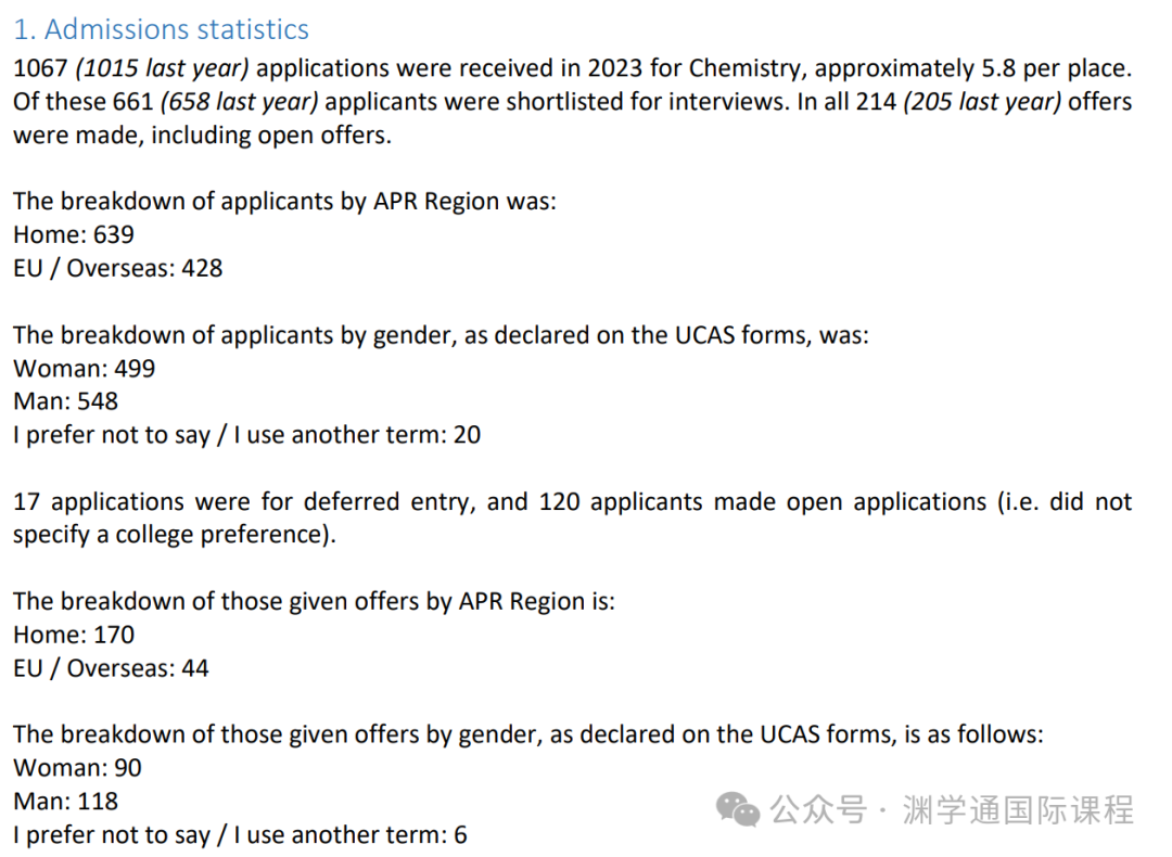 OFFER率低至3％！2024年牛津大学本科招生数据来了‼️