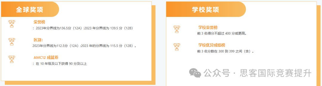 AMC10/12晋级AIME需要多少分？AMC10/12怎么选？AMC10/12竞赛不走弯路！