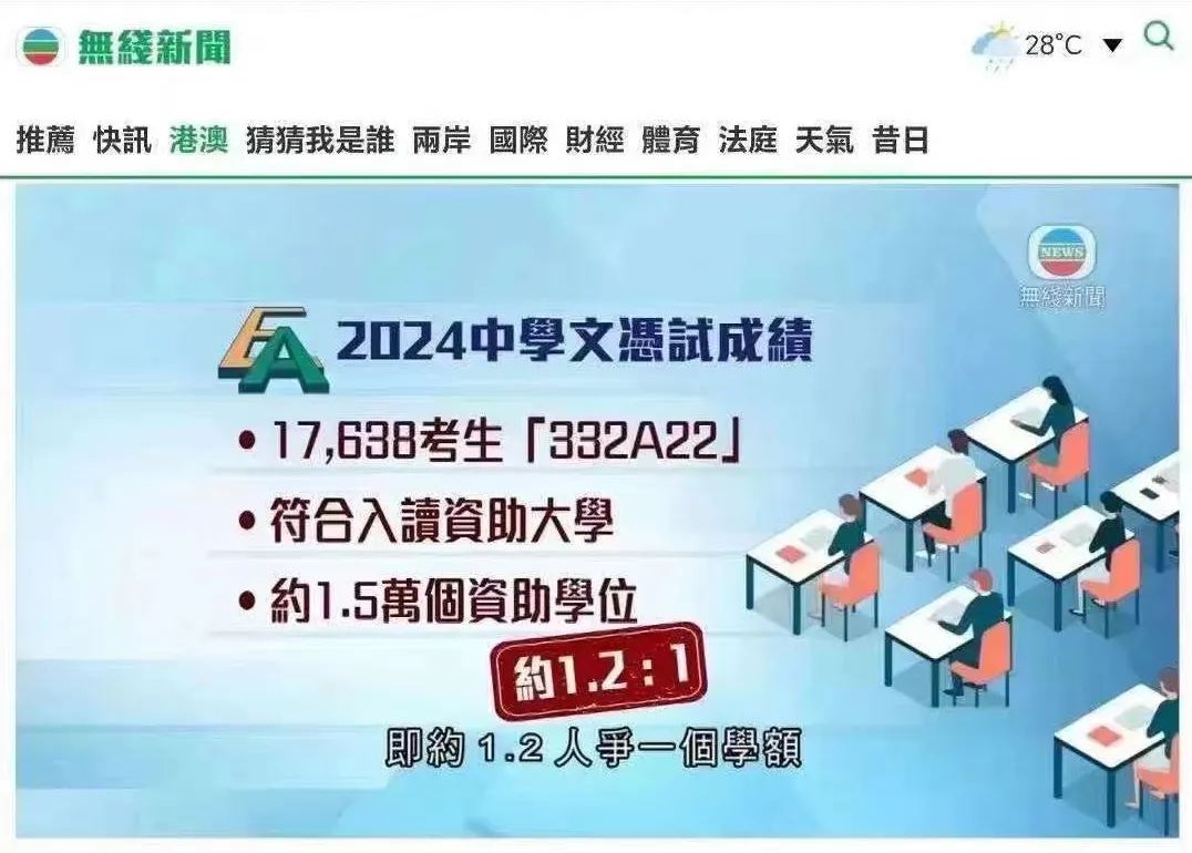 2024年香港DSE考试正式放榜，港八大录取率高达37.5%！