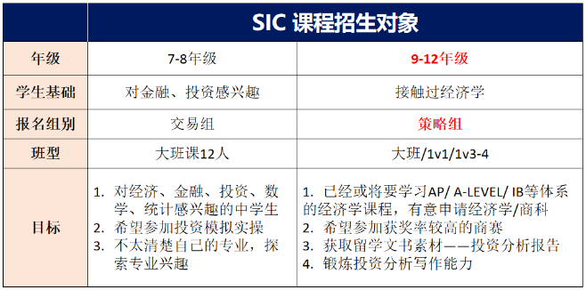 值得收藏！关于SIC竞赛看这篇就懂了！