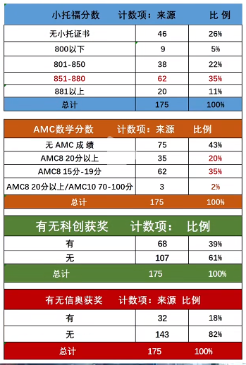 打破信息差！上海三公备考规划你还不知道？