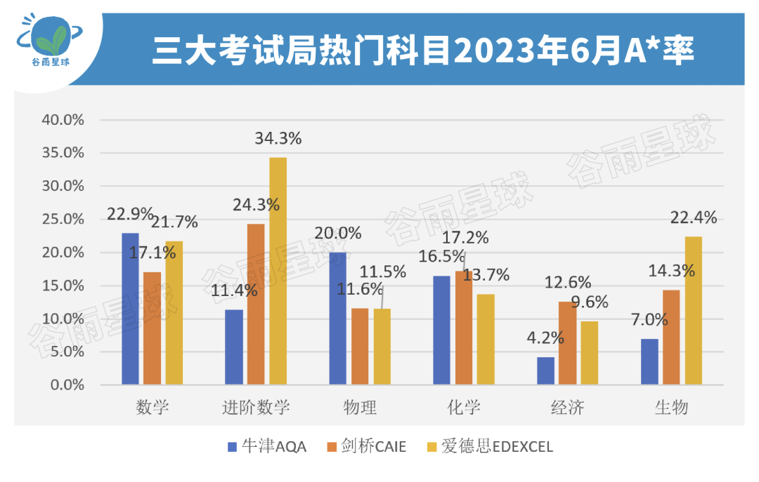 中国学生最多的国际课程出分！3个新观察看懂「洋高考」