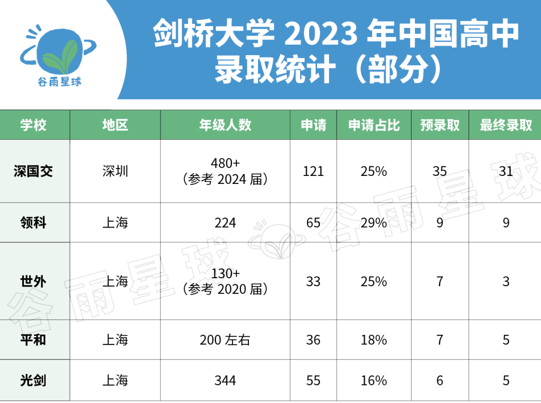 中国学生最多的国际课程出分！3个新观察看懂「洋高考」