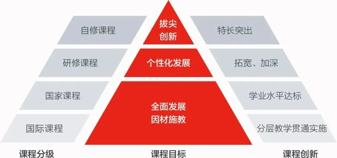 近五年，北京高中阶段中外合作办学情况如何？