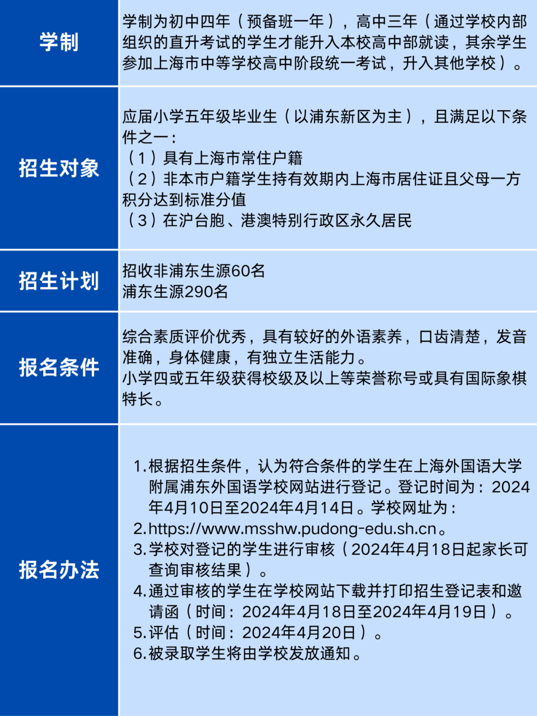 上海三公如何选？AMC8和小托福要达到什么水平？