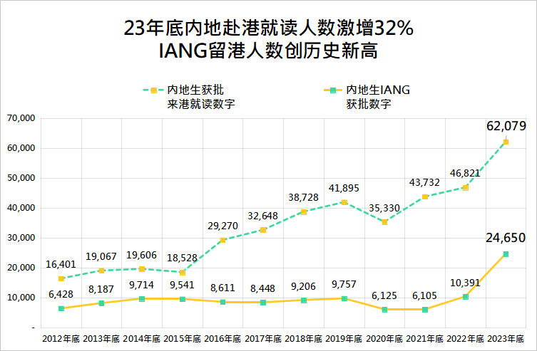 内地生赴港就读人数爆增32%！这些世界前100院校雅思6分就能去？