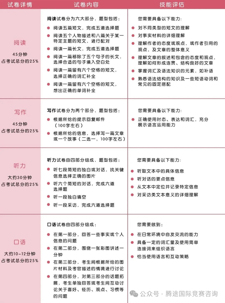 KET/PET到底是什么？为什么牛娃都在考？附KET/PET课程