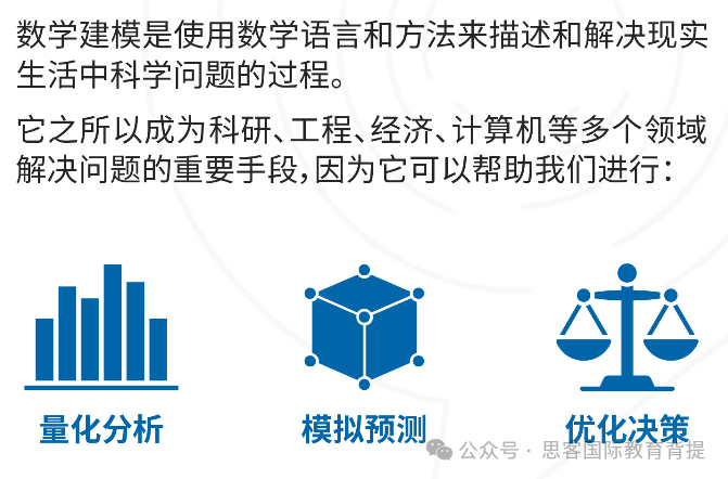 HiMCM数模竞赛获奖比例是什么？HiMCM竞赛培训怎么参加？