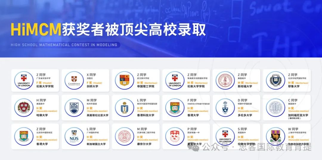 HiMCM数模竞赛获奖比例是什么？HiMCM竞赛培训怎么参加？