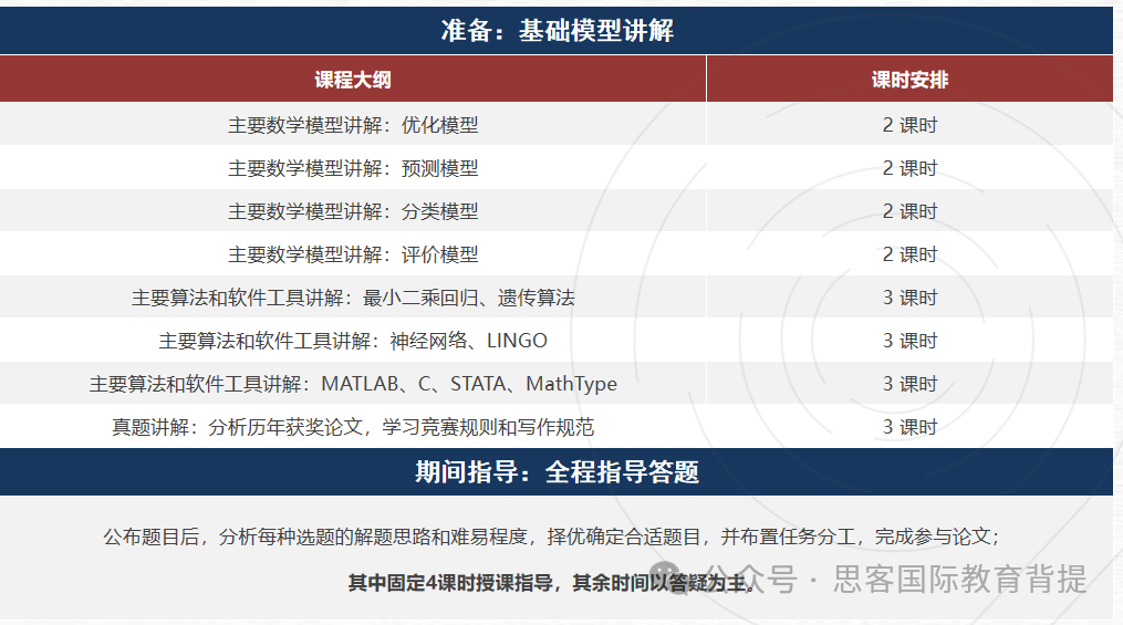 HiMCM数模竞赛获奖比例是什么？HiMCM竞赛培训怎么参加？