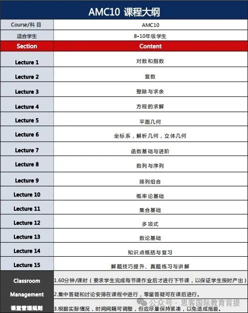 AMC10答对几题能得奖？机构AMC10辅导课程介绍