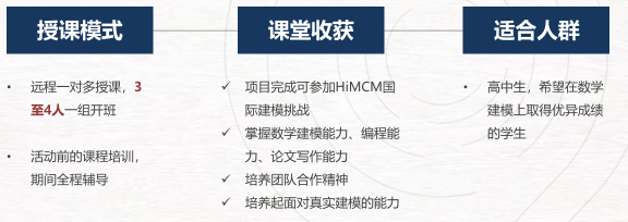 适合参加HiMCM数学建模比赛的学生有哪些类型？附Himcm组队信息