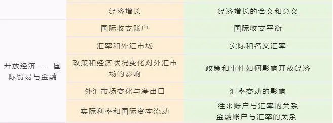 据说备考NEC竞赛相当于学习AP经济？NEC竞赛和AP经济知识点联系解读！附NEC备考培训