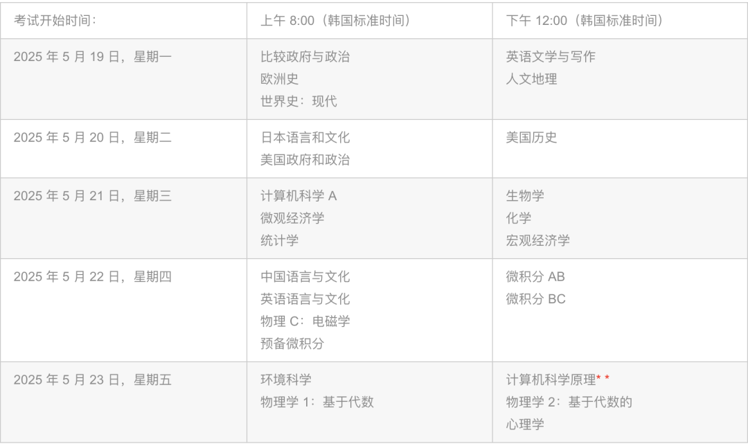 【国际课程】2025 AP考试香港考场今日开启报名！新加坡、韩国考场已开始报名！（附报名指南+机考改革注意事项）