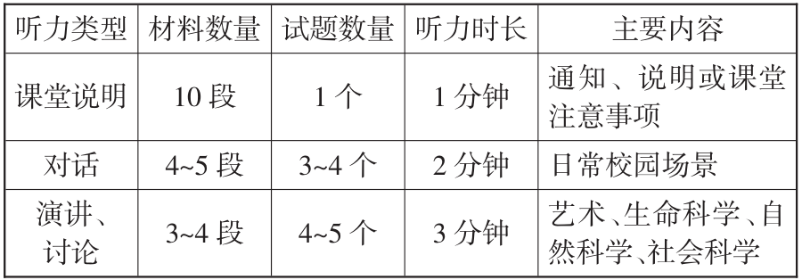 备考攻略 | 小托福靠刷题难拿高分，如何突破小托福850+？附小托福课程