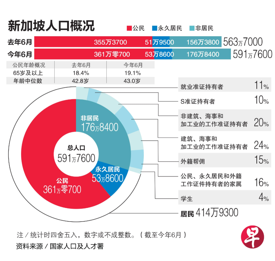 重磅！2024新加坡永居申请8大新规出炉：取消留学生2年居住条件、最快6个月通过...