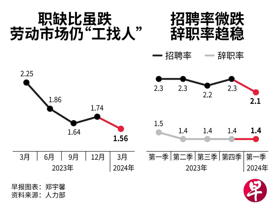 重磅！2024新加坡永居申请8大新规出炉：取消留学生2年居住条件、最快6个月通过...