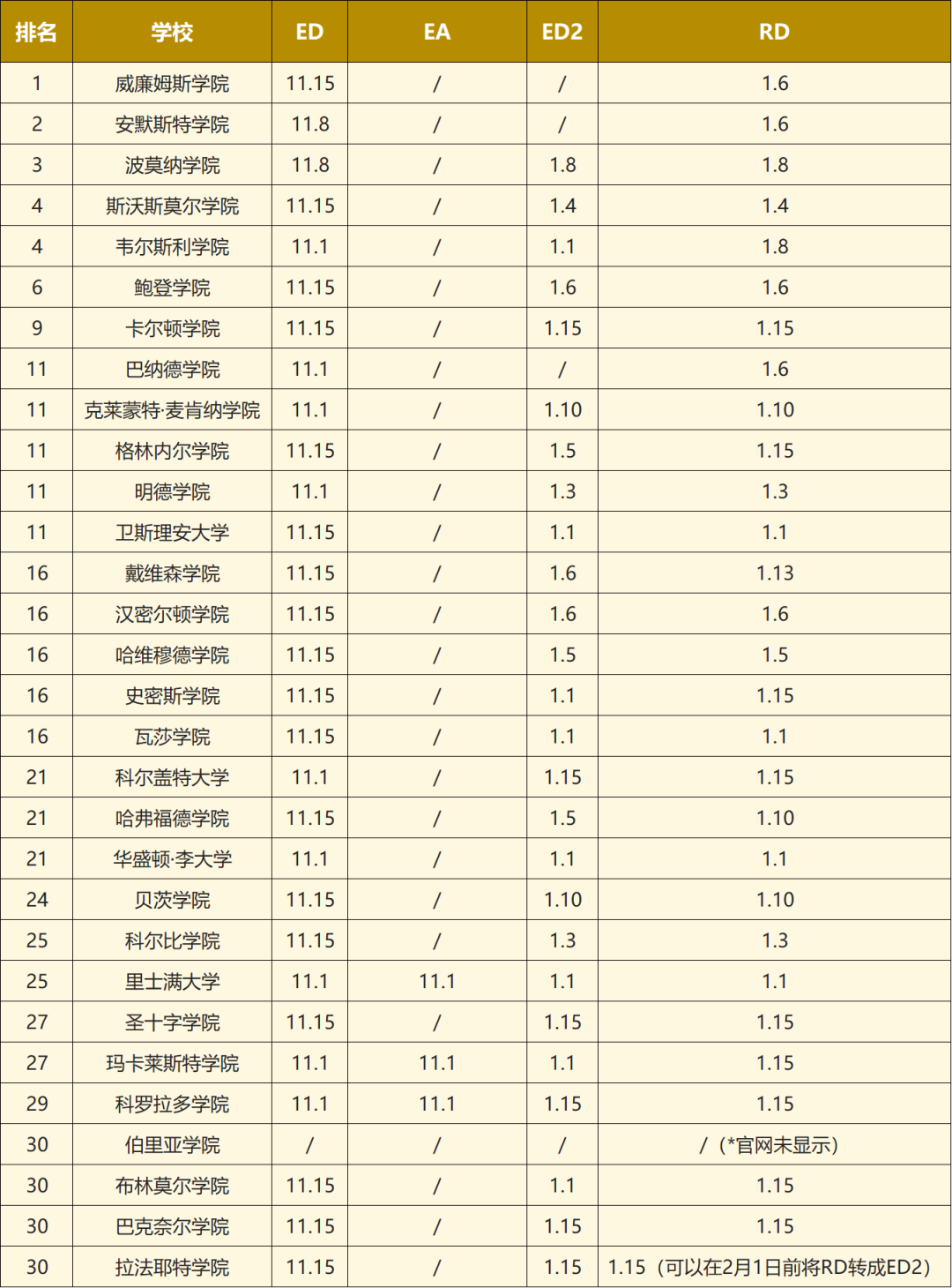 美国大学开启抢人大战！2025Fall美本各轮次申请截止日期汇总...