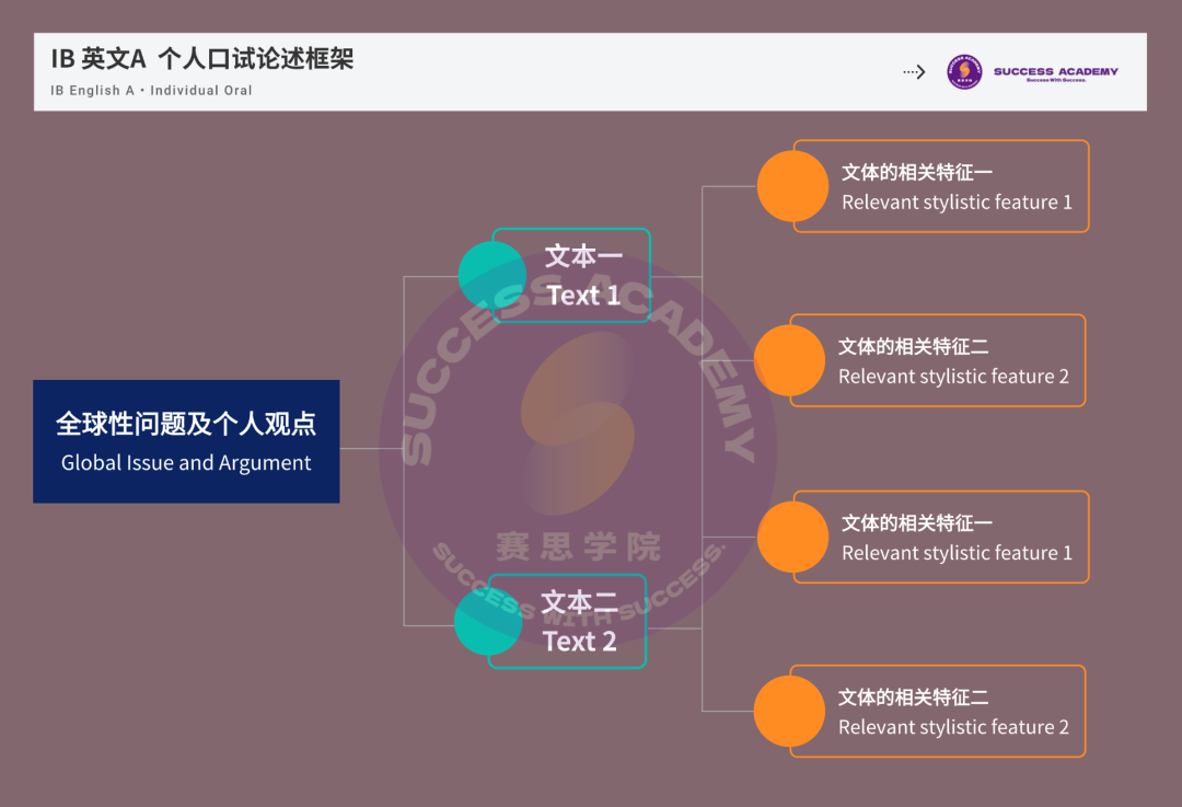 开学可能会有英文IO模考？这里有一份英文A口试锦囊，速来！！！