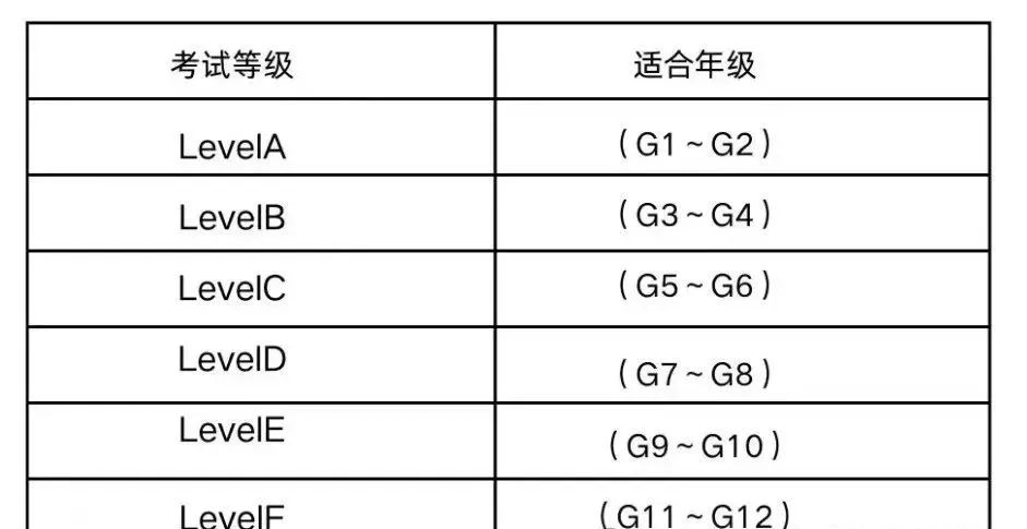 袋鼠数学竞赛国内认可吗？袋鼠数学竞赛有用吗？含金量如何？