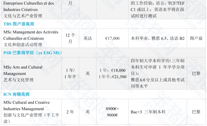 “隐藏的”文科宝藏专业！法国大学热门选择！巴黎一大、新索邦、HEC、IESA...