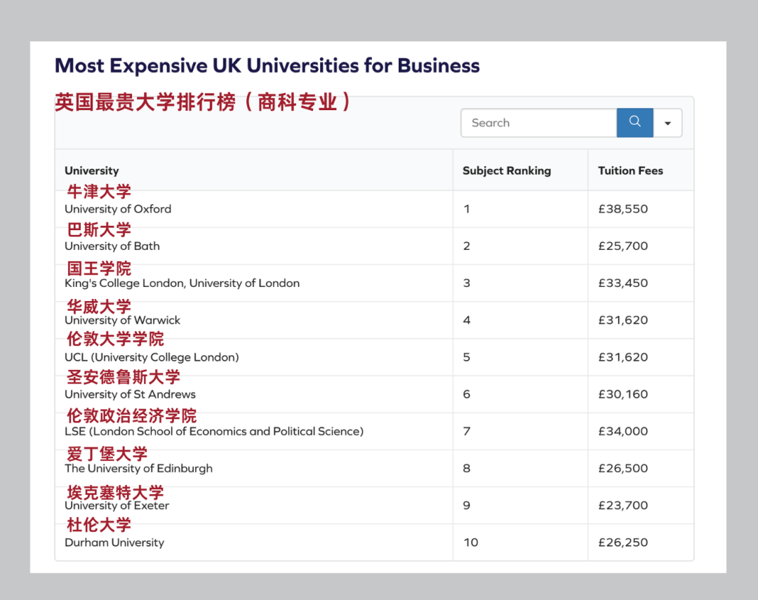 2025申请季英国Top20大学新增本科专业汇总！内附英国大学学费排行榜