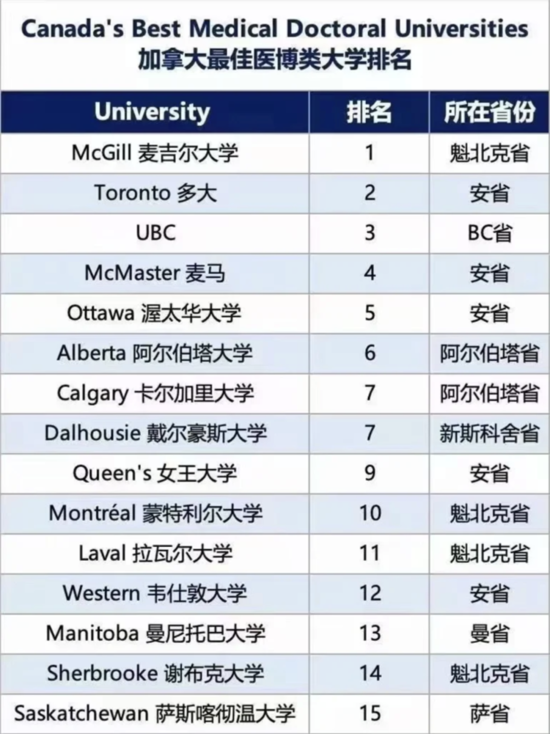 加拿大留学 | 2025秋季加拿大硕士终极申请攻略，看这篇就够了!