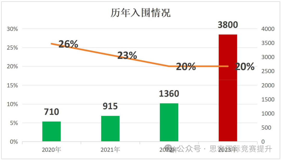 Johnlocke入围率降低！Johnlocke2024到底有多难？