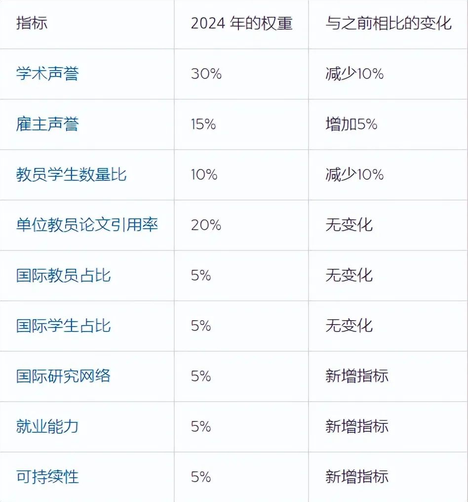 深度解析！如何参考四大权威世界大学排名选校？