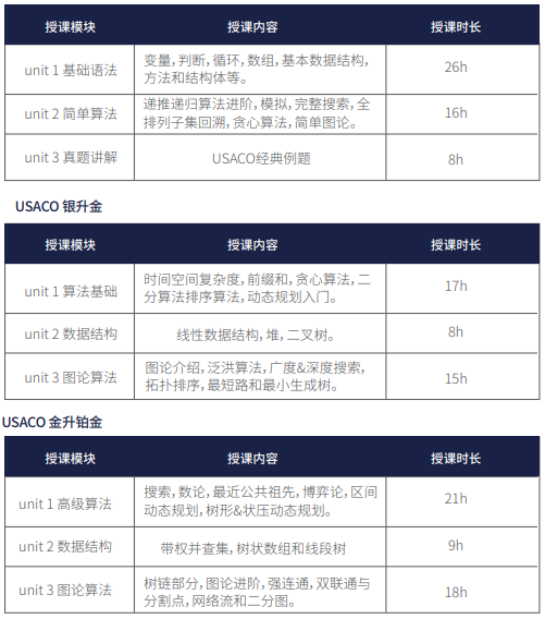 如何备考USACO竞赛新赛季？USACO竞赛备考攻略