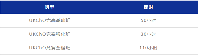 UKCHO化学竞赛详细介绍！新手备考必看！