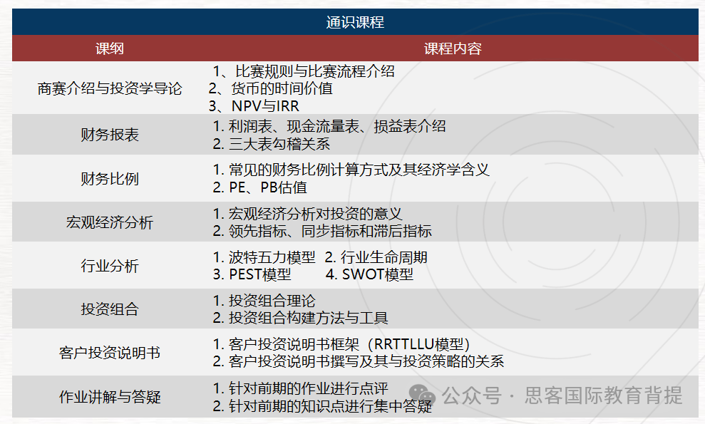 SIC投资挑战赛有什么特点？SIC秋季赛正在组队中！附SIC组队/辅导信息