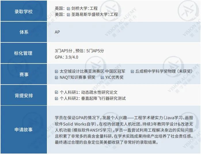 先后收到牛津大学、加州大学伯克利分校的offer，我该选哪个？