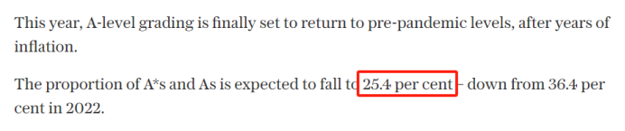 A-Level压分A*率骤降，申请难度升级！英国大学纷纷“破冰”降con录取！