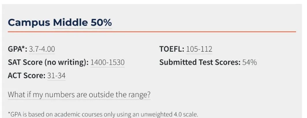 全美TOP50里录取友好的7所大学，国际生录取率最高达70%！