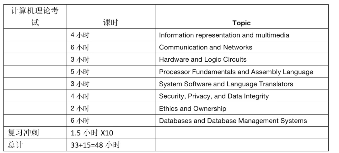 开学Alevel计算机学习八问及学习指导