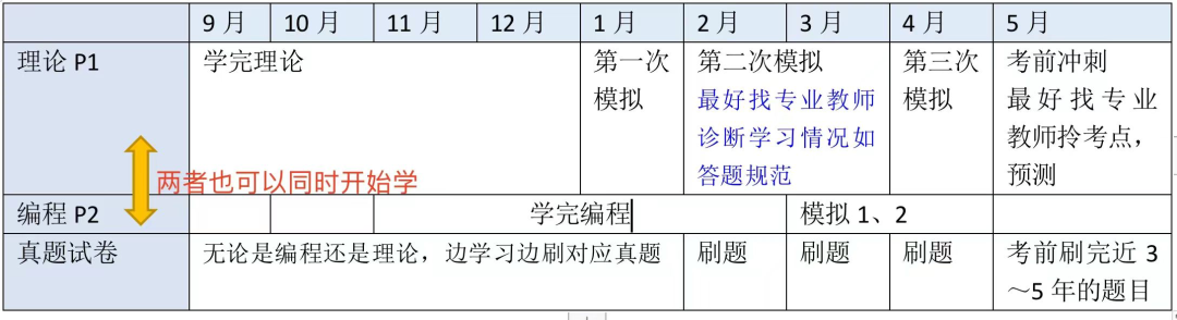 开学Alevel计算机学习八问及学习指导