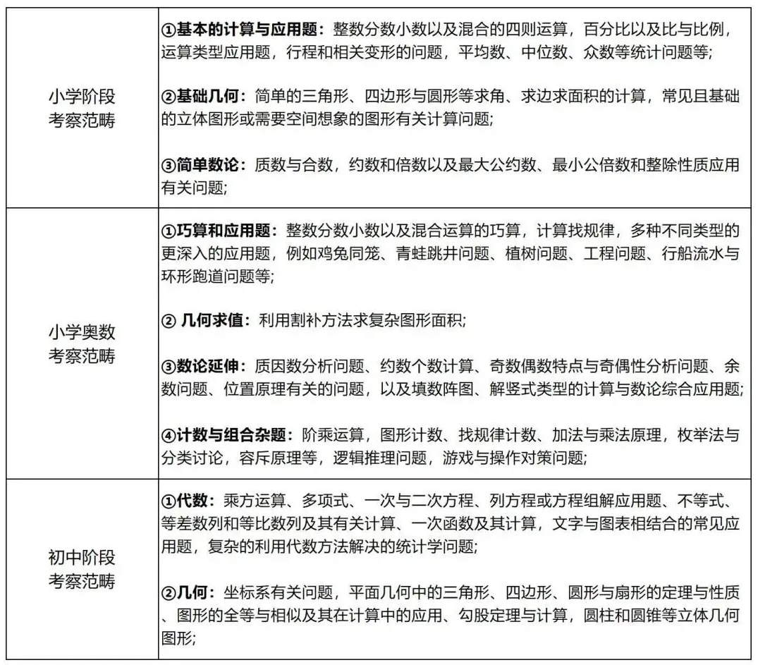 AMC8数学竞赛是什么？AMC8有什么用？附AMC8竞赛2025报考攻略！