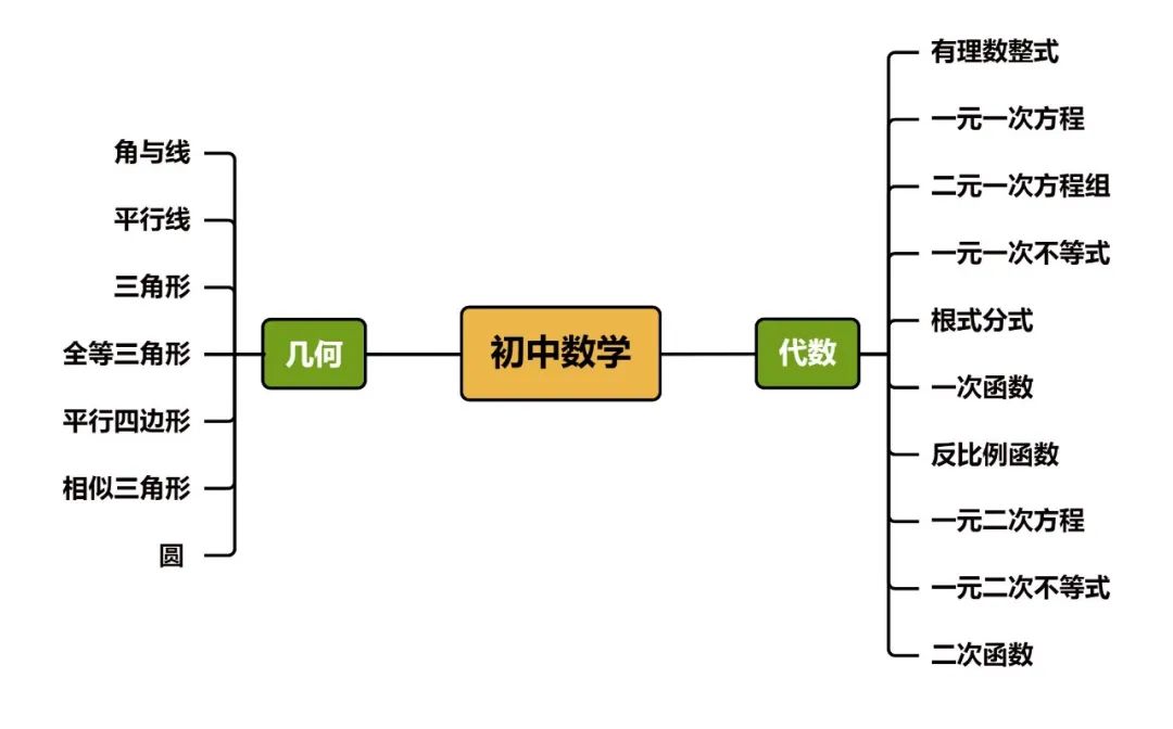 AMC8数学竞赛零基础学生能参加吗？新手小白备考AMC8数学竞赛就看这篇！