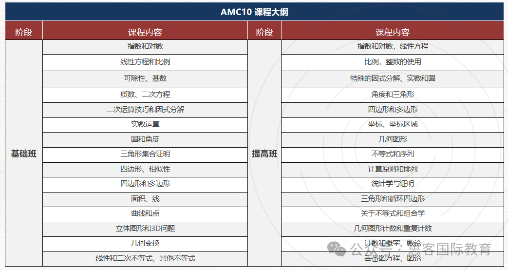 爬藤校冲G5王炸组合：AMC数学竞赛+BPhO/物理碗竞赛